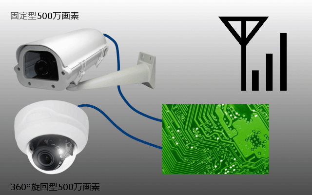 CLOUD SCOPE IOT