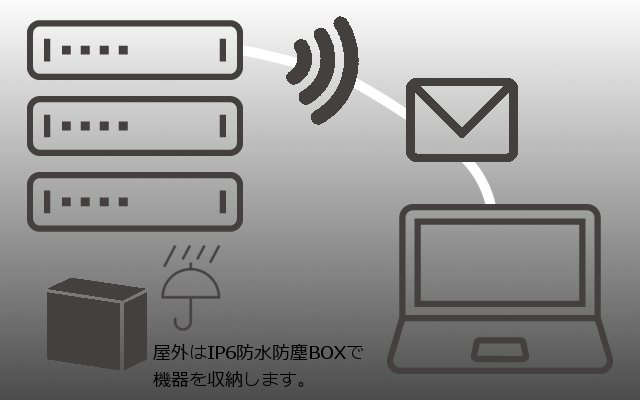 CLOUD SCOPE IOT